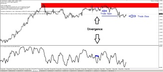 $USDCAD Divergence trade closes for a 36 pip winner!
