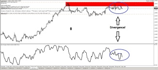 $USDCAD Divergence trade update - it's open!!
